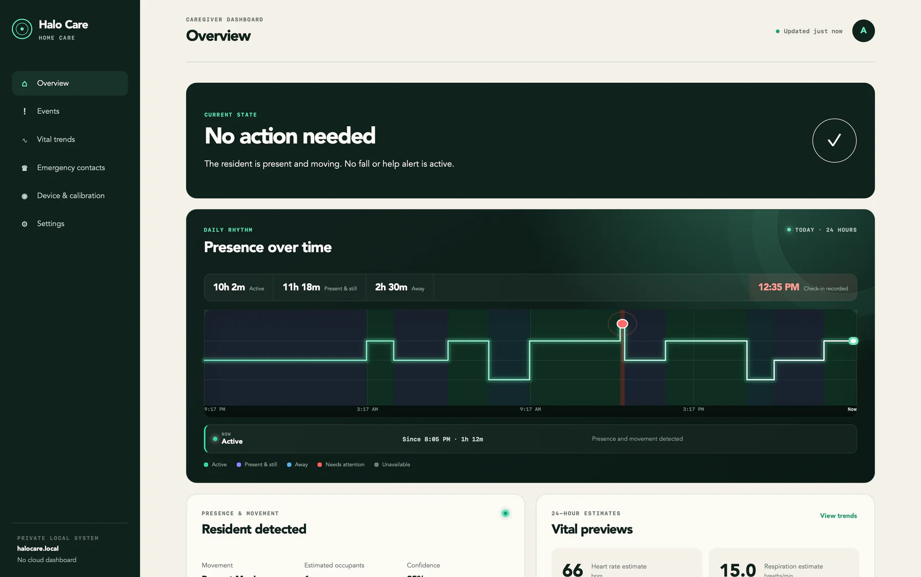 Halo Care caregiver dashboard overview